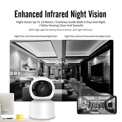 het Smart Camera Volledige HD Wifi Alexa Google PIR Detection Security PTZ Camera van 1080P Tuya