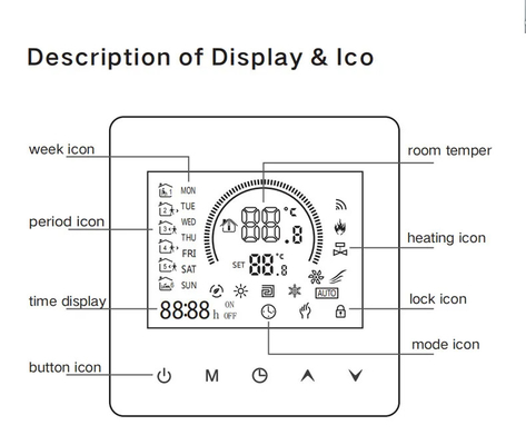 Het slimme van het de Thermostaat Elektrische Water van Tuya Wifi van de het Gasboiler Controlemechanisme van de de Vloer Verwarmende Temperatuur