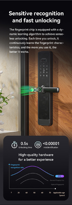 Glomarket Tuya Wifi Smart Lock Aluminium Houten Deur Gezichtsherkenning Palmprint Biometrische Vingerafdruk Digitaal Smart Lock