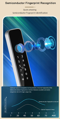 Glomarket Smart Tuya Waterdicht deur slot Schuifdeur vingerafdruk wachtwoord afstandsbediening handgreep elektronisch intelligent slot