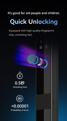 Glomarket Beveiliging Cerradura Inteligente Beveiliging Home Automatische Elektrische Wifi Vingerafdruk Digitaal Tuya Smart Door Lock