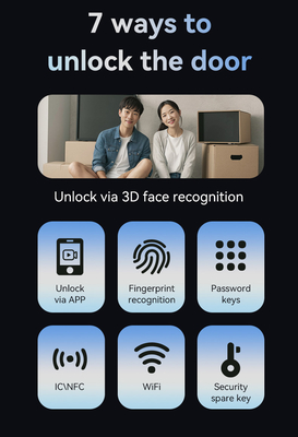 Glomarket Tuya 3d Face Cerradura Intelligente Automatische Elektrische Wifi Camera Vingerafdruk Digitaal Smart Door Lock