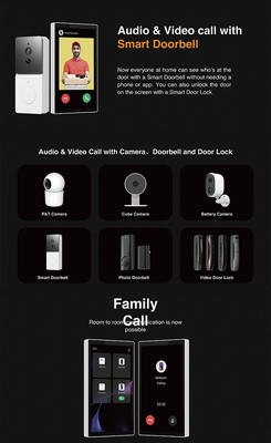 Glomarket Tuya 5 inch Wifi Zigbee Gateway Smart Home Control Panel Multifunctionele Muziek Muur Touch Screen Tuya Center